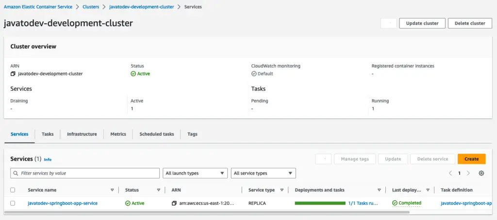 Service deployment completed on ECS fargate