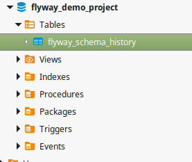 Flyway Schema History Table Created